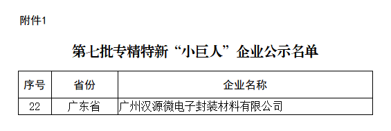 喜讯｜成功通过第七批国家级专精特新“小巨人”企业认定