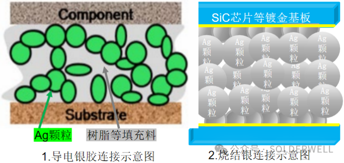 解锁微电子连接的“银”钥匙：为何高端制造离不开烧结银膏？