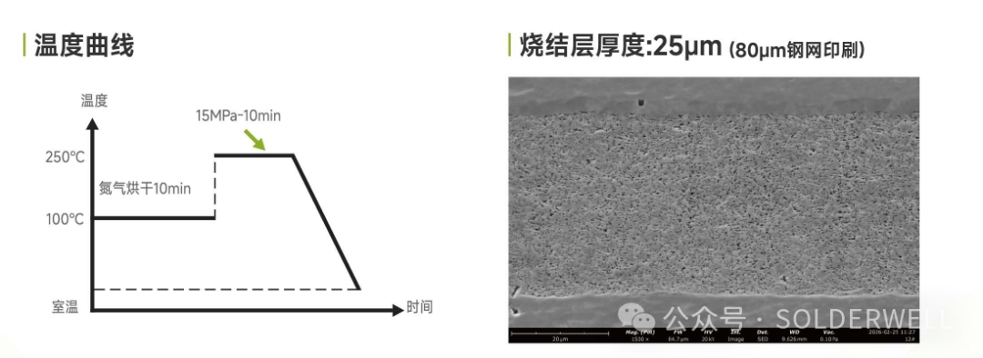 烧结铜膏温度曲线.png 烧结铜膏温度曲线.png