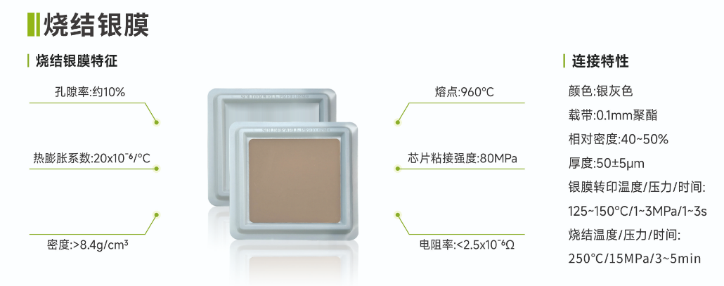 烧结银膜特征.png